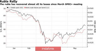 Traders to benefit from RUB pullback