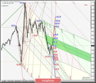 Comprehensive analysis of movement options for #USDX vs EUR/USD, GBP/USD, and USD/JPY (Daily) on June 18, 2020
