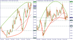 USD: doomsday looming?