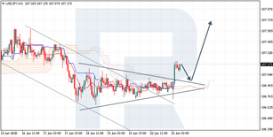 Ichimoku Cloud Analysis 23.06.2020 (USDJPY, XAUUSD, USDRUB)
