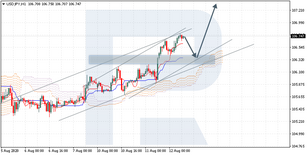 Ichimoku Cloud Analysis 12.08.2020 (USDJPY, XAUUSD, USDRUB)