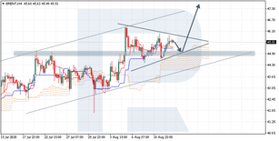 Ichimoku Cloud Analysis 13.08.2020 (BRENT, AUDUSD, XAGUSD)