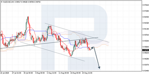 Ichimoku Cloud Analysis 20.08.2020 (AUDCAD, CADCHF, GBPJPY)