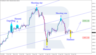 Japanese Candlesticks Analysis 24.08.2020 (GOLD, NZDUSD, GBPUSD)