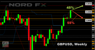 Forex and Cryptocurrency Forecast for August 31 - September 04, 2020