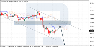 Ichimoku Cloud Analysis 08.09.2020 (BTCUSD, BRENT, NZDUSD)