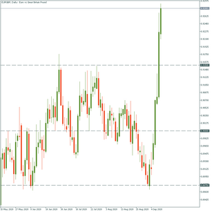 How deep may pound dip?