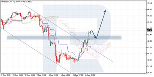 Ichimoku Cloud Analysis 18.09.2020 (BRENT, CADJPY, GBPUSD)