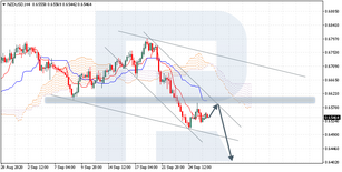 Ichimoku Cloud Analysis 28.09.2020 NZDUSD, USDCAD, USDRUB)
