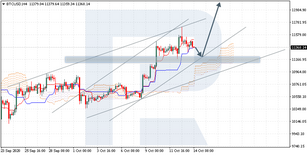 Ichimoku Cloud Analysis 14.10.2020 (BTCUSD, USDJPY, USDCHF)