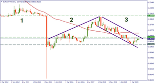 EUR/CHF: rare and peculiar