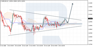 Ichimoku Cloud Analysis 21.10.2020 (GBPUSD, USDJPY, USDZAR)
