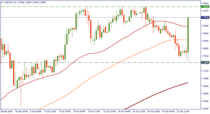 USD/TRY: a lot of problems... for TRY