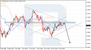 Ichimoku Cloud Analysis 26.10.2020 (AUDUSD, BTCUSD, BRENT)