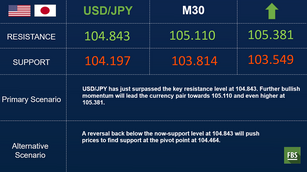 EUR/USD fell below 1.1690
