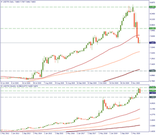 USD/TRY: centripetal acceleration
