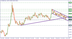 EUR/GBP and Brexit: a "move week"