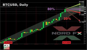 Forex Forecast and Cryptocurrencies Forecast for November 23 - 27, 2020