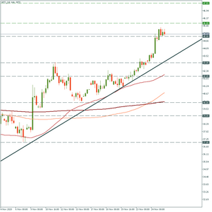 Will oil rally continue?