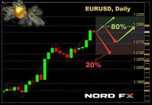 Forex Forecast and Cryptocurrencies Forecast for December 21 - 25, 2020
