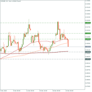 EUR/GBP: Brexit is eyed