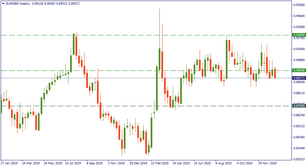 Brexit: the future of the GBP