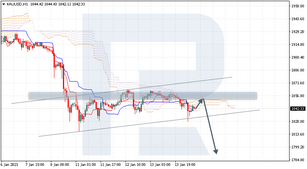 Ichimoku Cloud Analysis 14.01.2021 (XAUUSD, EURGBP, USDJPY)