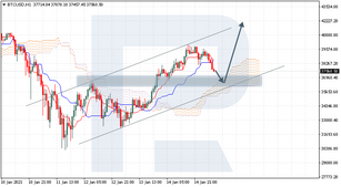 Ichimoku Cloud Analysis 15.01.2021 (BTCUSD, BRENT, USDJPY)