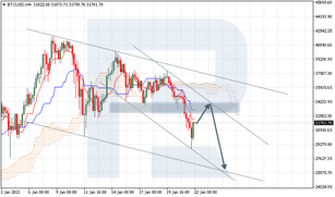 Ichimoku Cloud Analysis 22.01.2021 (BTCUSD, USDRUB, USDJPY)