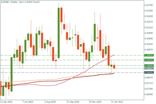 HSBC: "outlook for GBP is not promising"