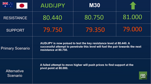 Risk-on mood remains intact