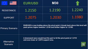 Dollar pares gains, equities trim losses ahead evening trading