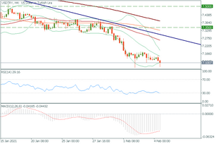 Have you seen USD/TRY?