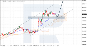 Ichimoku Cloud Analysis 10.02.2021 (BTCUSD, EURUSD, NZDUSD)