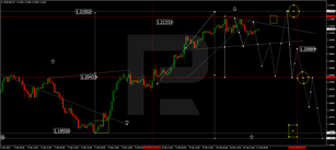 Forex Technical Analysis & Forecast 11.02.2021