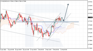 Ichimoku Cloud Analysis 11.02.2021 (AUDUSD, EURGBP, USDCAD)