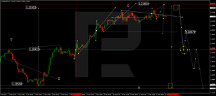 Forex Technical Analysis & Forecast 12.02.2021