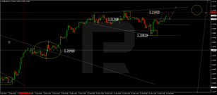 Forex Technical Analysis & Forecast 15.02.2021
