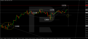 Forex Technical Analysis & Forecast 16.02.2021