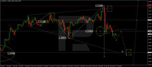 Forex Technical Analysis & Forecast 17.02.2021