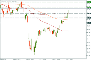Wall St banks forecast oil at $100