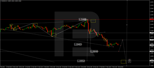 Forex Technical Analysis & Forecast 18.02.2021