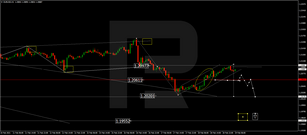 Forex Technical Analysis & Forecast 19.02.2021