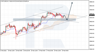 Ichimoku Cloud Analysis 19.02.2021 (BTCUSD, GBPUSD, BRENT)