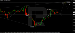 Forex Technical Analysis & Forecast 22.02.2021