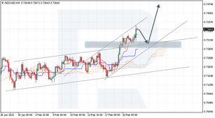Ichimoku Cloud Analysis 24.02.2021 (NZDUSD, USDJPY, USDRUB)