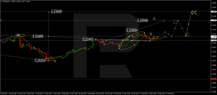 Forex Technical Analysis & Forecast 24.02.2021