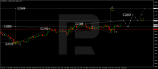 Forex Technical Analysis & Forecast 25.02.2021
