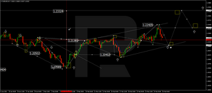 Forex Technical Analysis & Forecast 26.02.2021