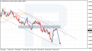 Ichimoku Cloud Analysis 26.02.2021 (USDCAD, CADJPY, USDCHF)